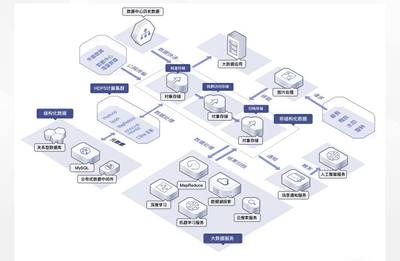 數據存儲難？華為云對象存儲服務OBS帶你全方位解決數據處理與存儲難題