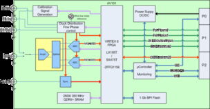 數據處理與存儲服務 企業數字化轉型的基石