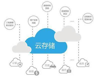 云計(jì)算產(chǎn)品與技術(shù)深度解析 聚焦云存儲(chǔ)與數(shù)據(jù)處理服務(wù)