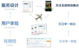 縱向洞察 上海設計服務如何重塑互聯(lián)網(wǎng)產(chǎn)品體驗