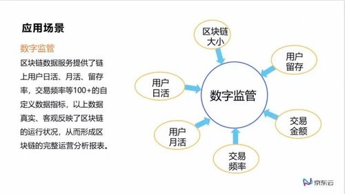 云 區(qū)塊鏈 實(shí)現(xiàn)區(qū)塊鏈技術(shù)的普惠應(yīng)用